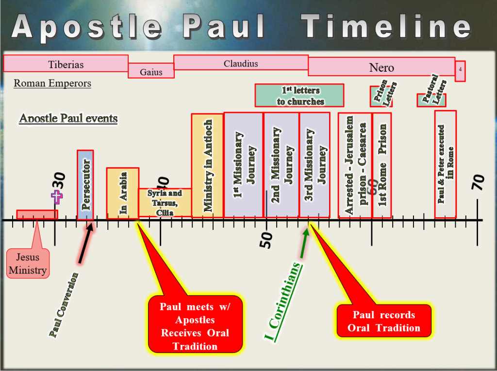 bible paul timeline