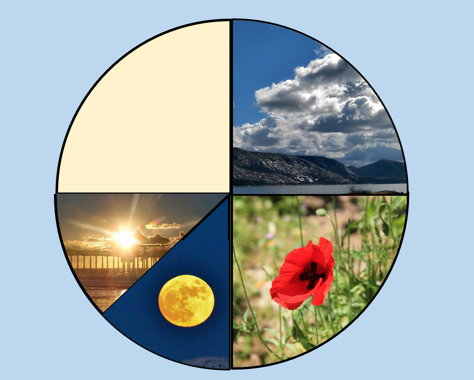 Creation: Days 1 to 4
