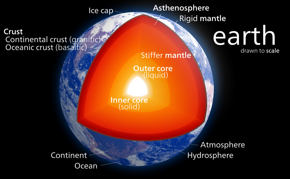 Earth’s Inner Core is Around 1.15 Billion Years Old…So?