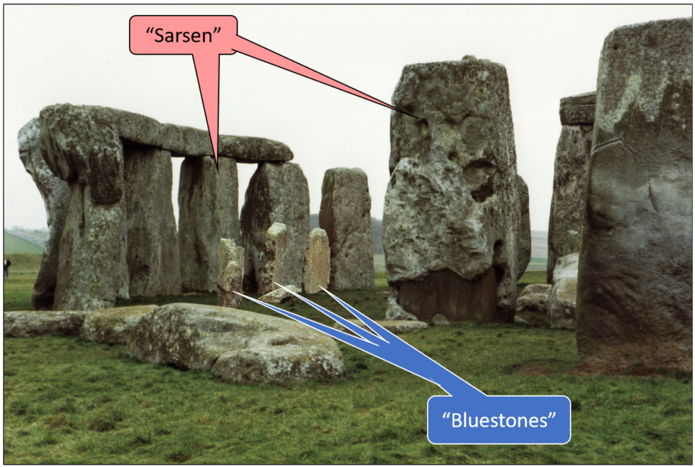 New Discoveries about Stonehenge vs. Flood Geology