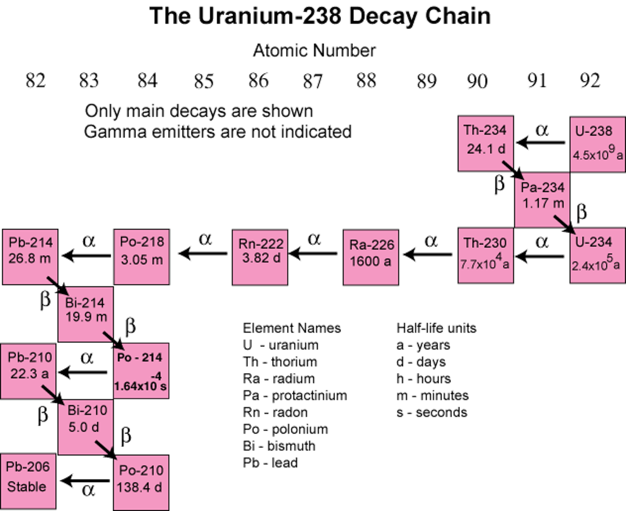 Figure 108