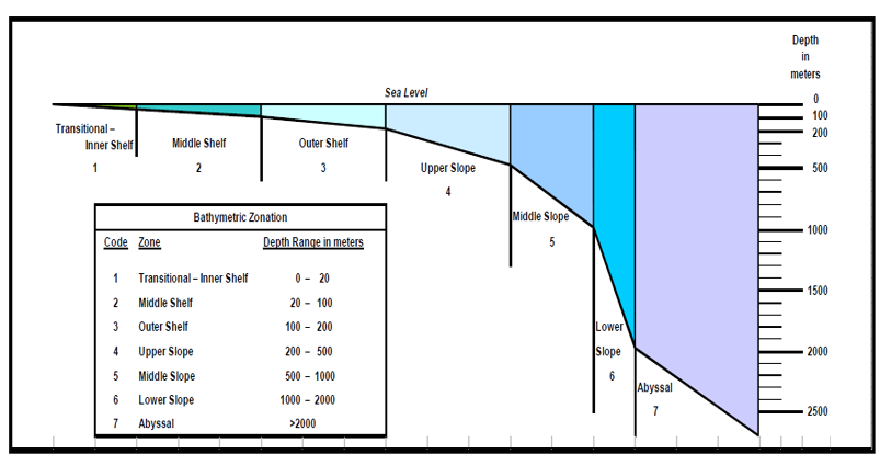 Figure 22