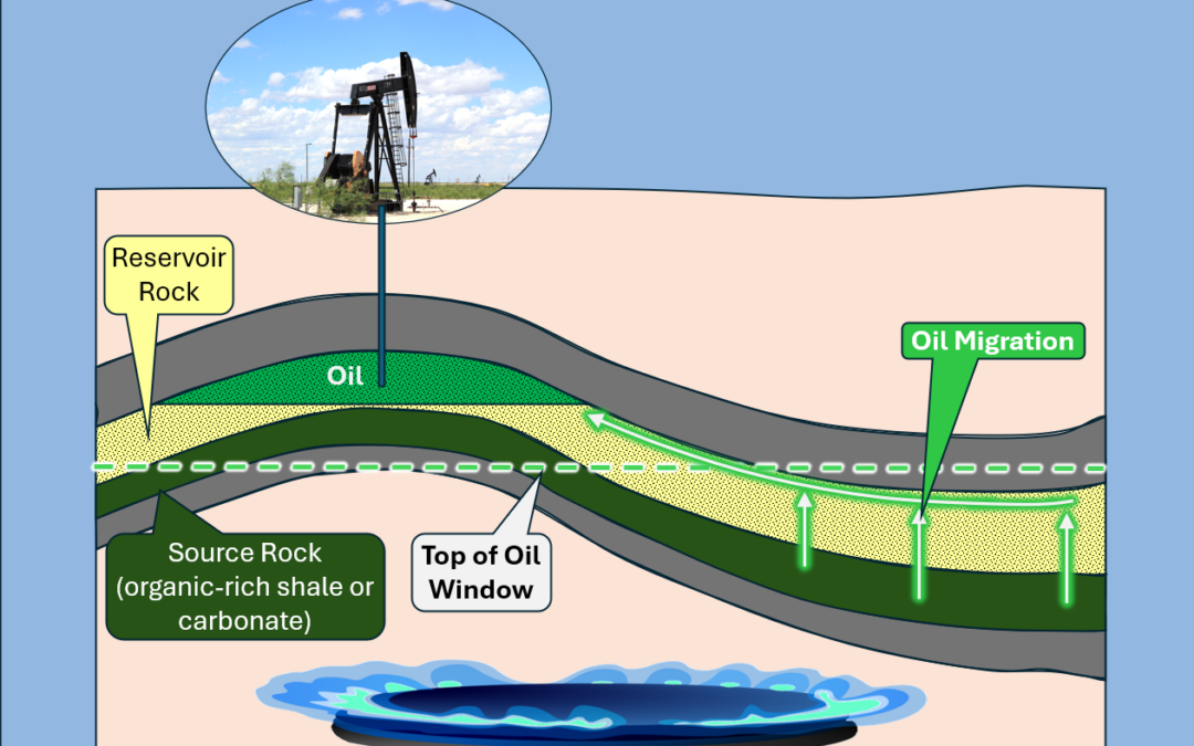 Generating Oil over Deep Time – Part 2
