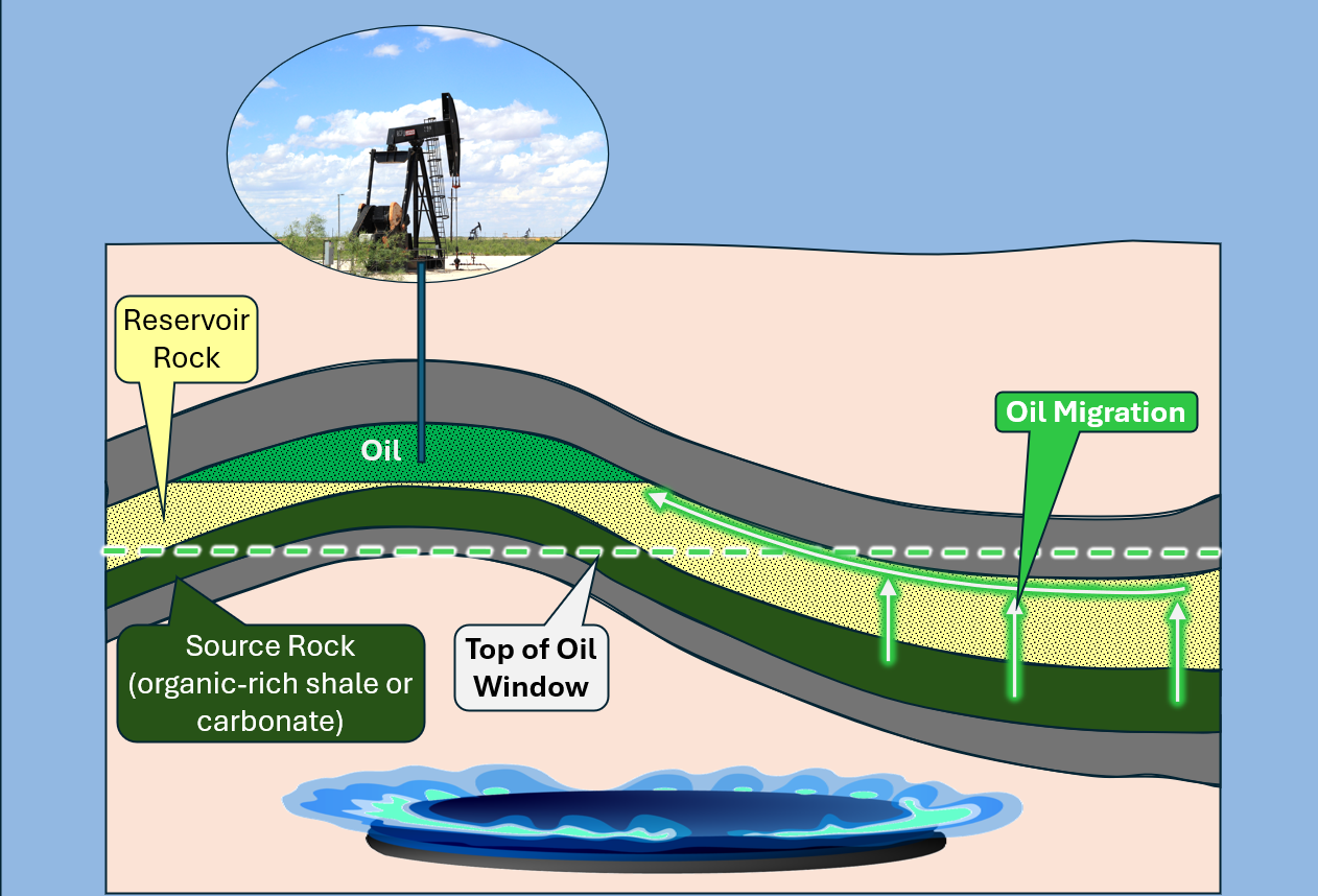 Generating Oil over Deep Time – Part 2