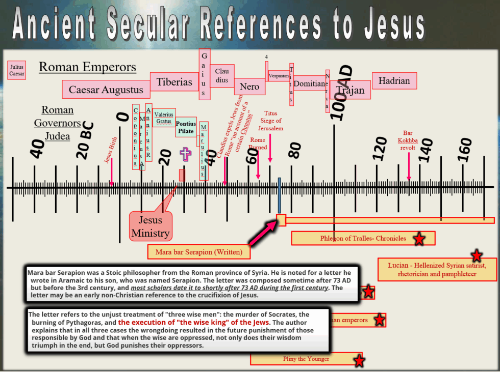 Ancient Secular References to Jesus - jesusinhistoryandscience
