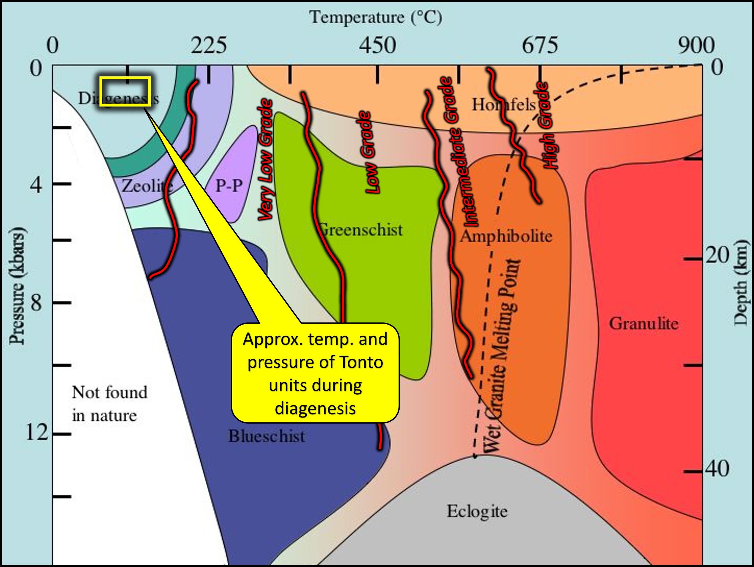 Metamorphism stages 2 resize